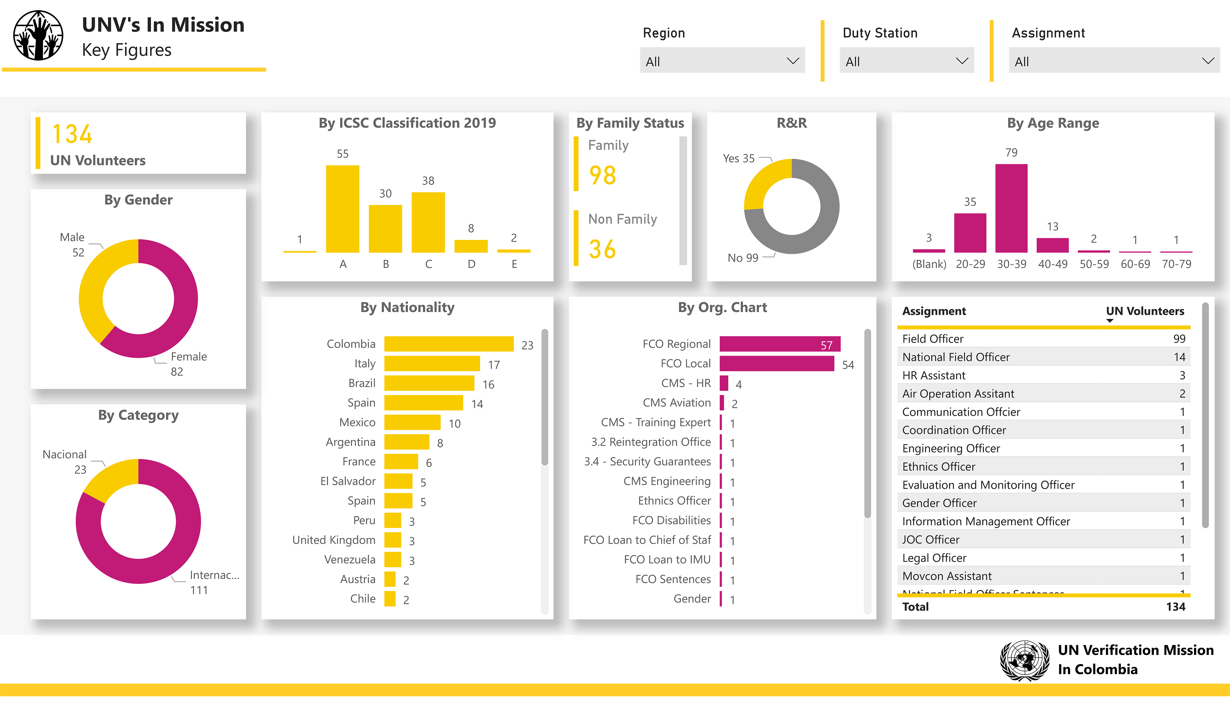 Code:  ~ 0b91bd00-df91-46f4-8079-70b8d7186773