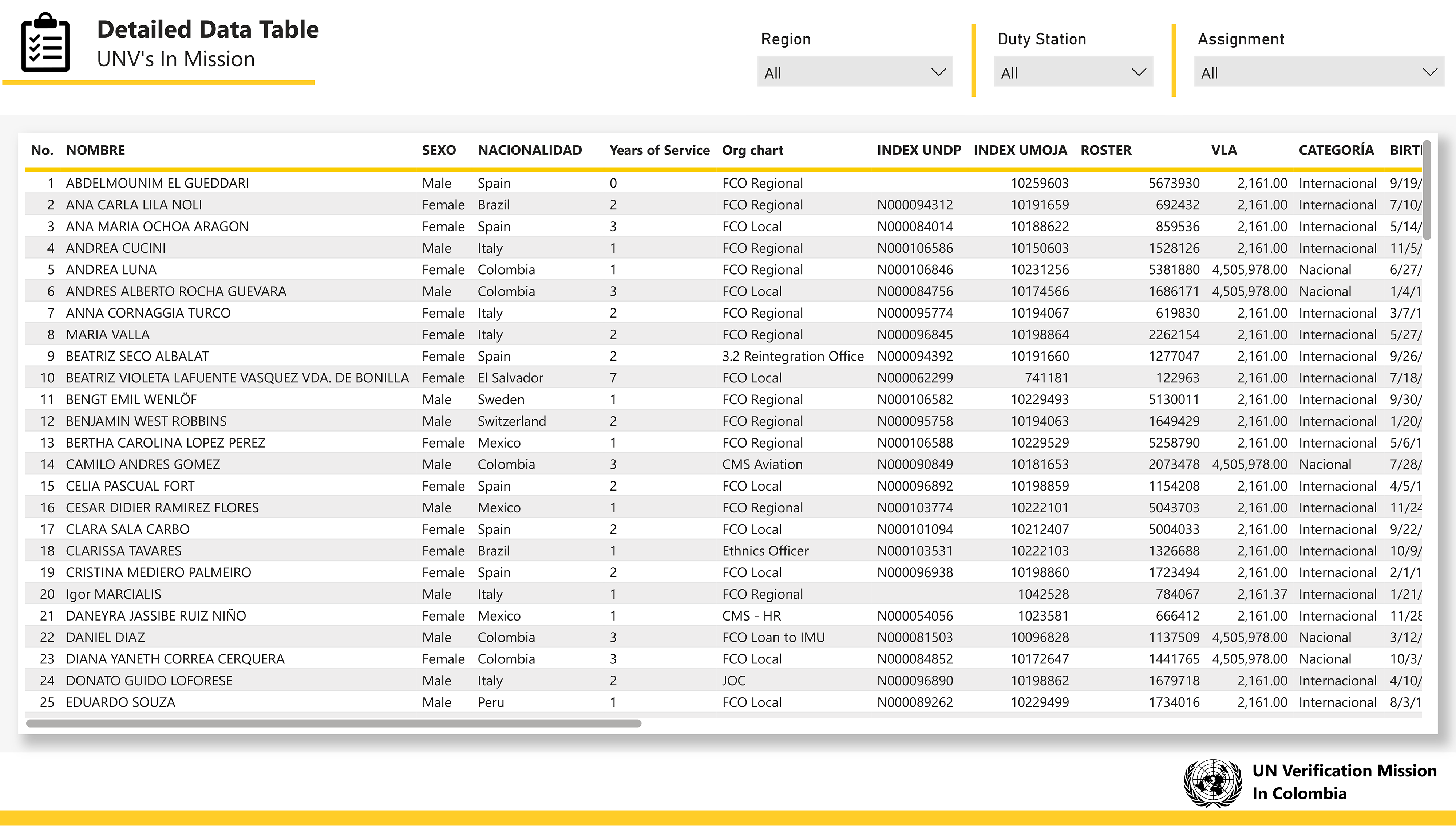 Code:  ~ 27e54452-d639-4618-af28-f52fb6b49ab7