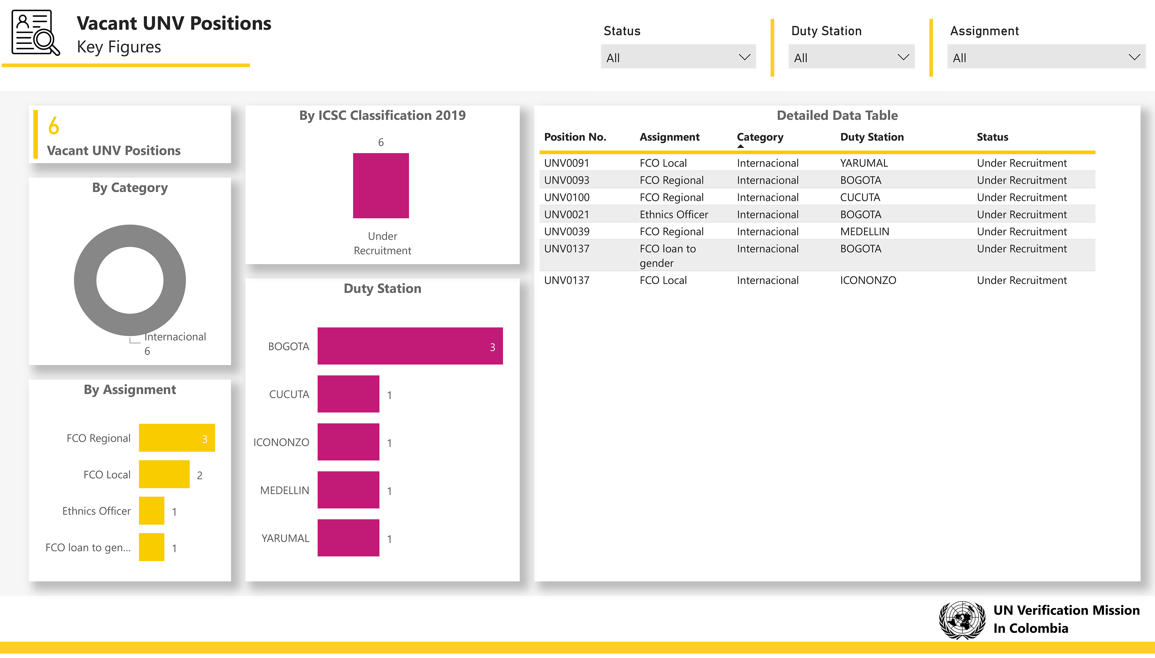 Code:  ~ 34006fbc-4ca0-4175-8b05-e097470f4f78