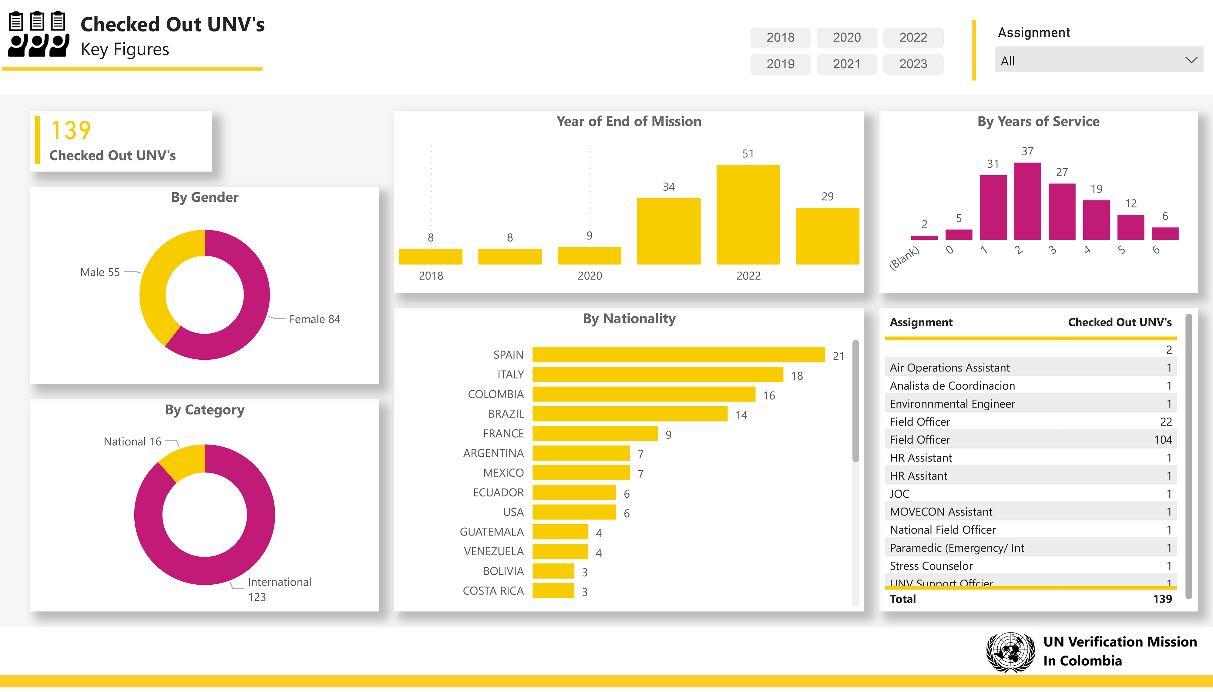 Code:  ~ cc1d734a-6598-4ed8-af8e-a79e5a4b0540